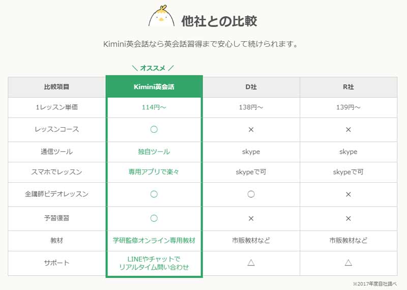 学研オンライン英会話kimin他社との比較i