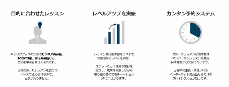 englishlive特徴